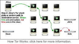 How Tor Works Diagram